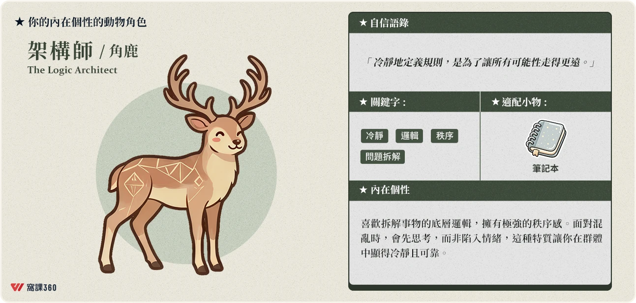 內在個性的動物角色：架構師