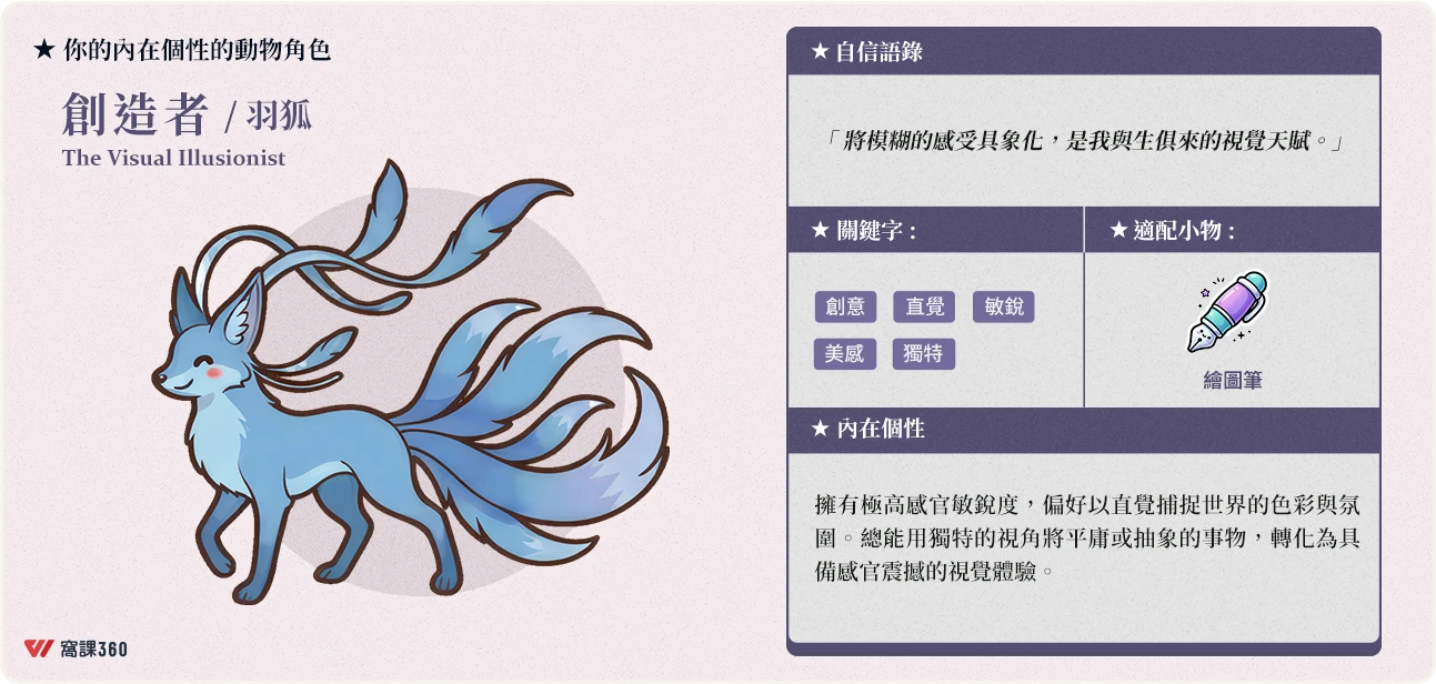 內在個性的動物角色：創造者