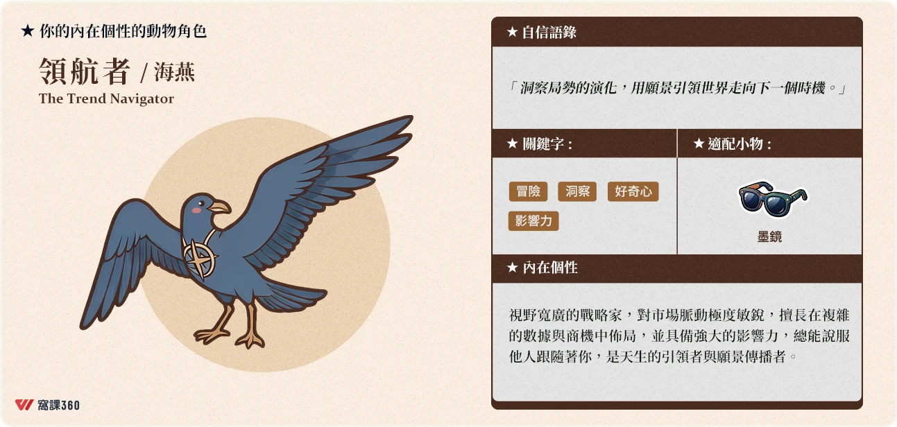 內在個性的動物角色：領航者