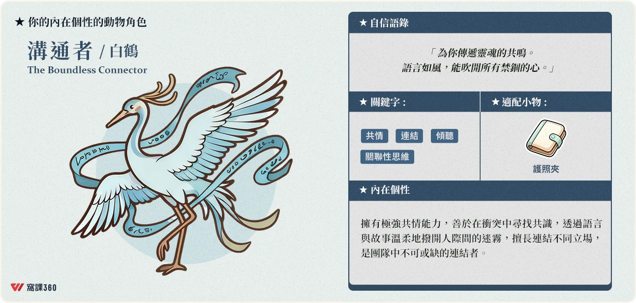 內在個性的動物角色：溝通者