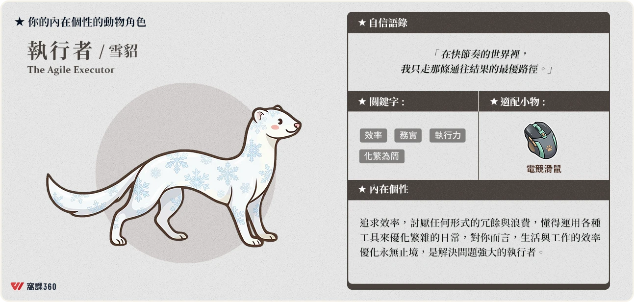 內在個性的動物角色：執行者